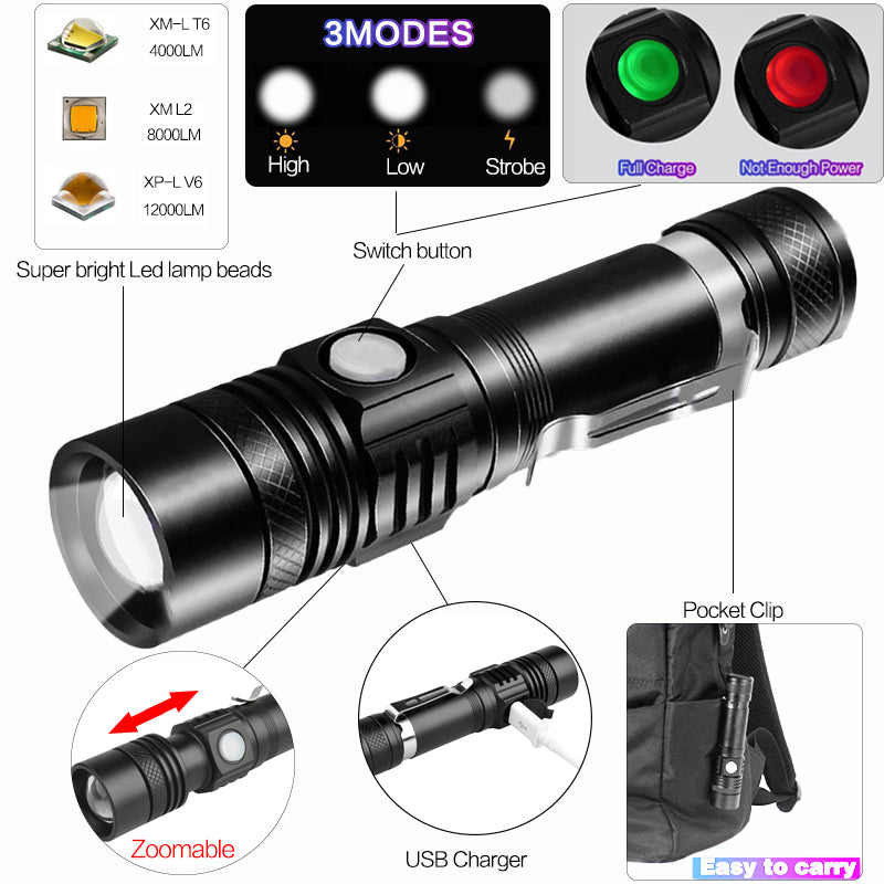 Portable Mini WT518 T6, 3 Modes, Zoomable LED Flashlight 